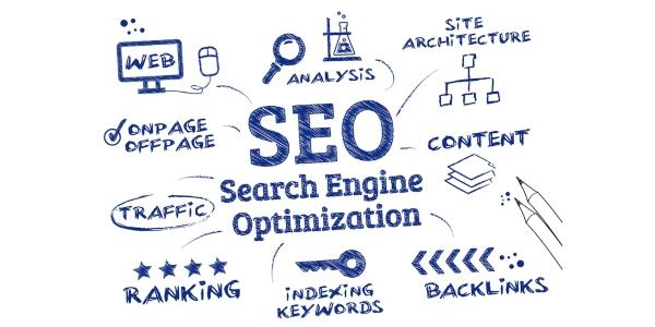 Equipter SEO Strategy
