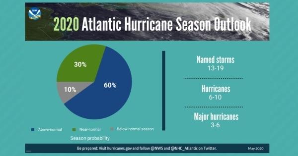 RCS NOAA Predicts Hurricane Season