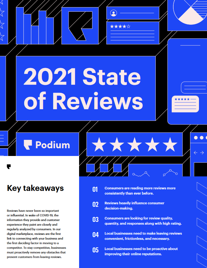 Podium_2021_State_Reviews_670x866