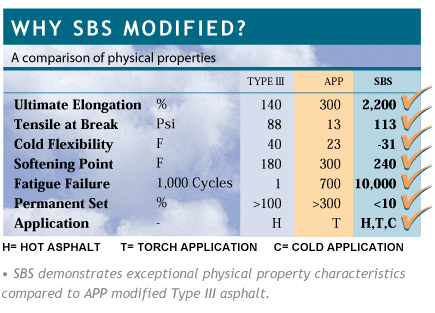 nov-guest-blog-sbs-modified-bitumen