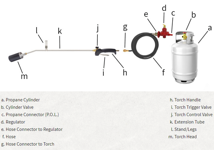 JUNE -GuestBlog - IKO - Introduction to the roofing gas torch