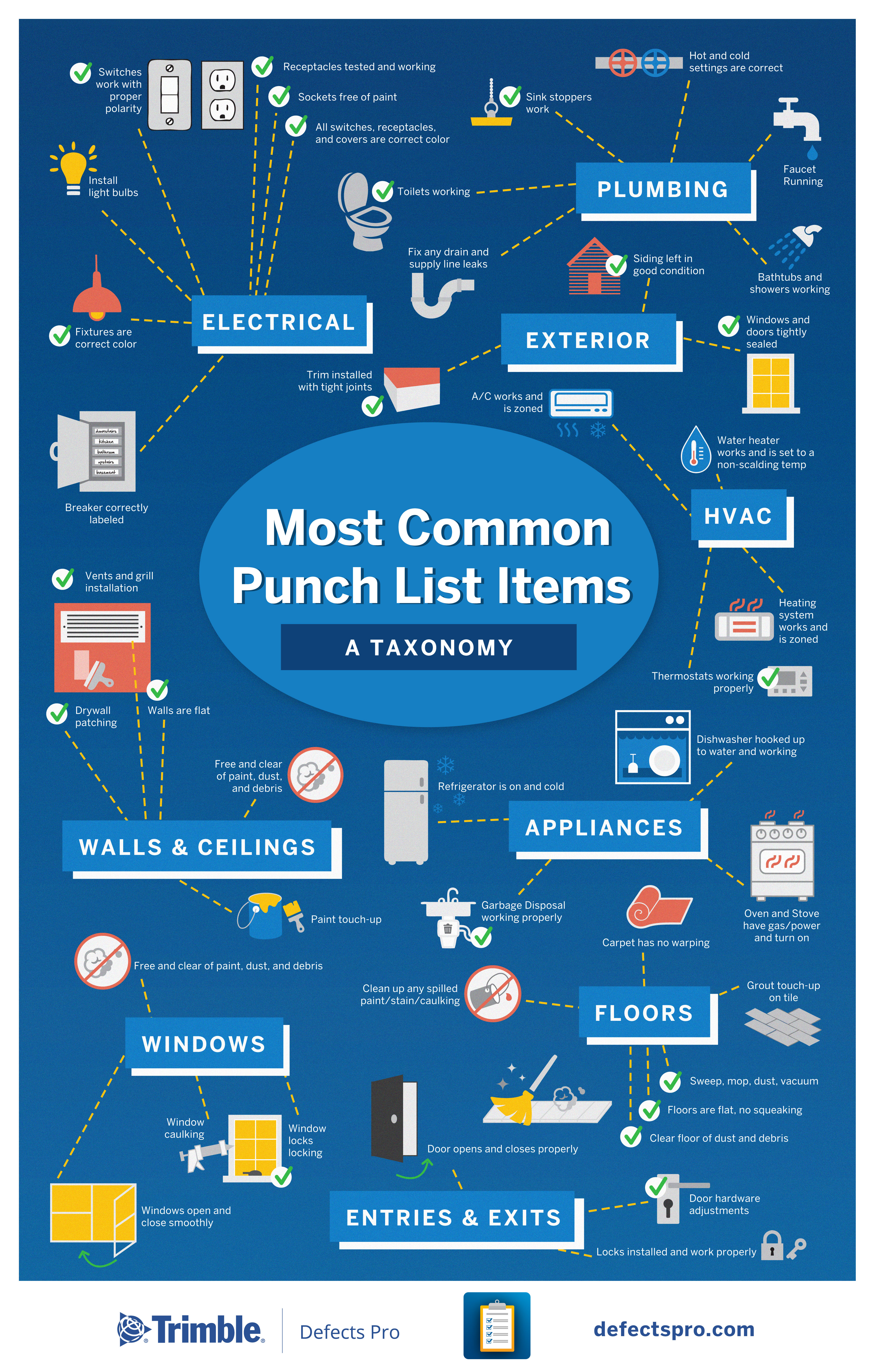 OCTOBER - GuestBlog - Trimble - Construction punch list taxonomy