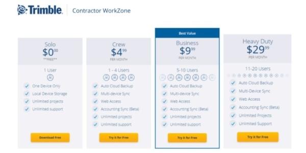 Trimble WorkZone Free Subscription Level