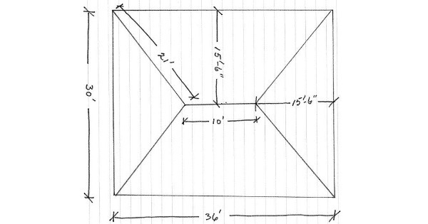 McElroy How to Measure a Metal Roof