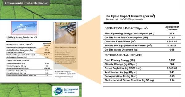 Master Builders Quantifying Sustainability